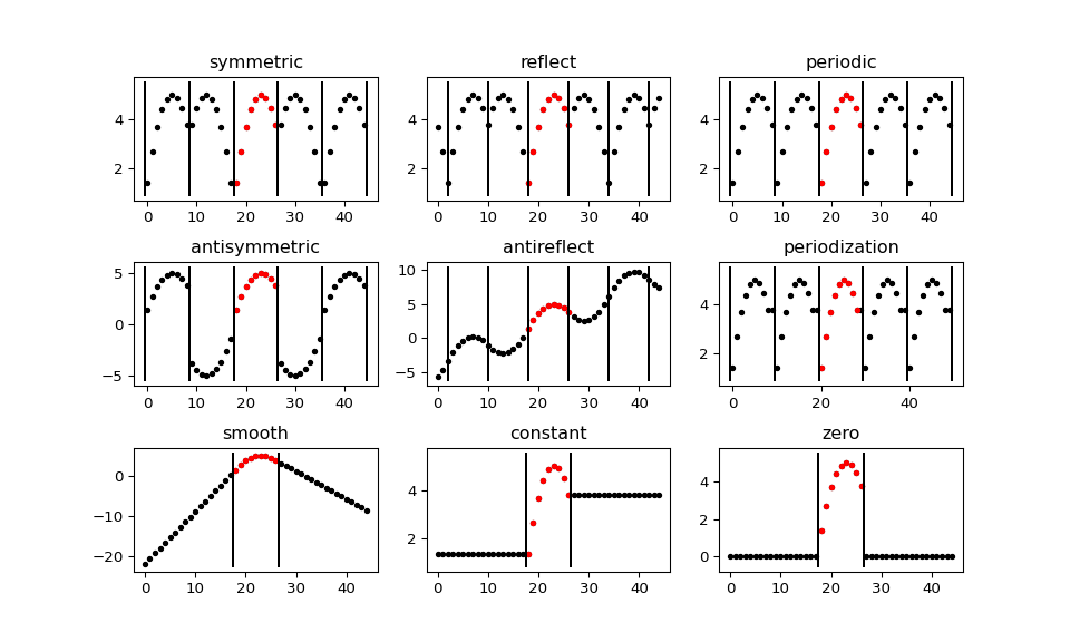 ../_images/plot_boundary_modes.png